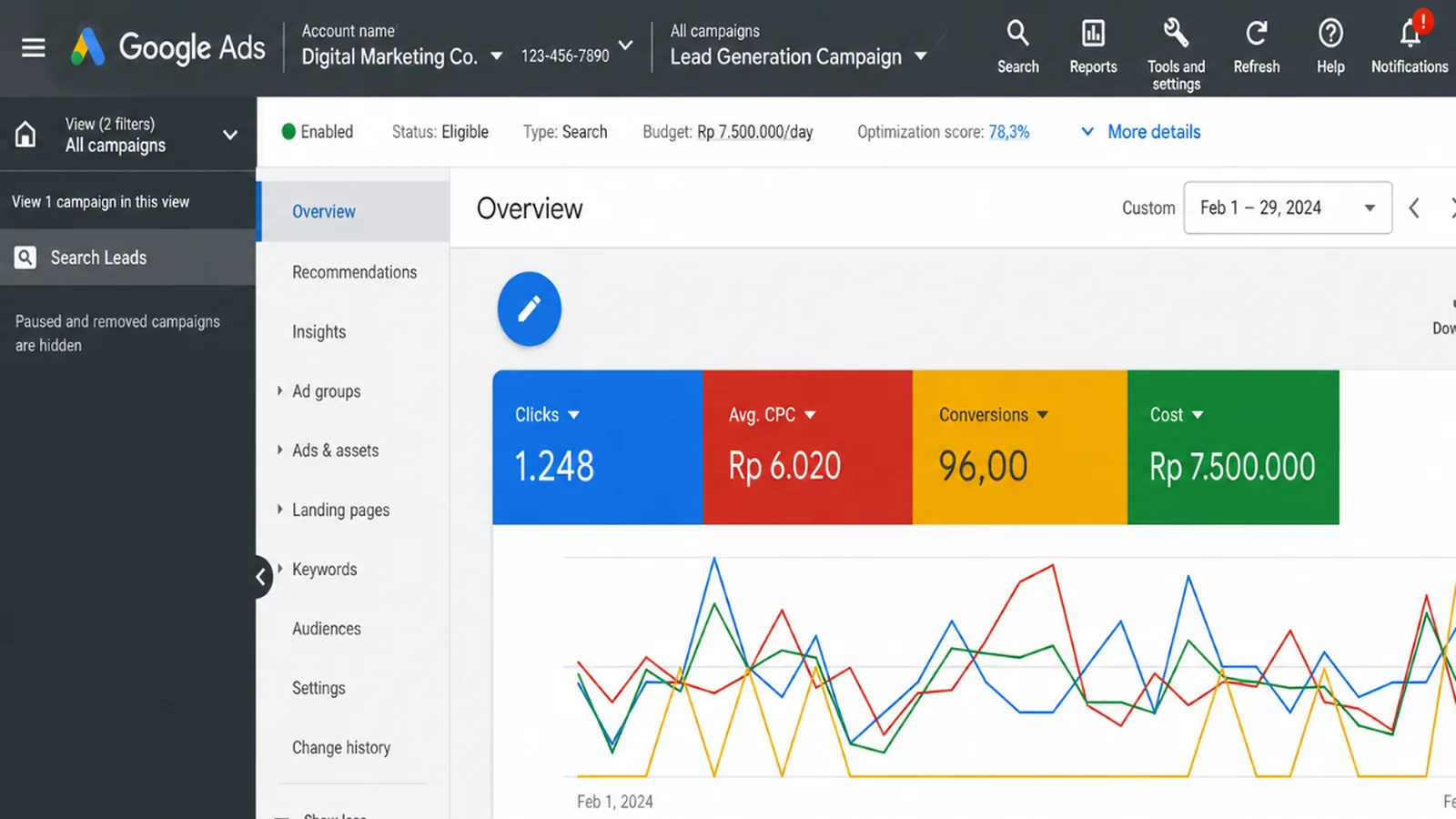 Tampilan umum dashboard performa Google Ads yang telah digeneralisasi