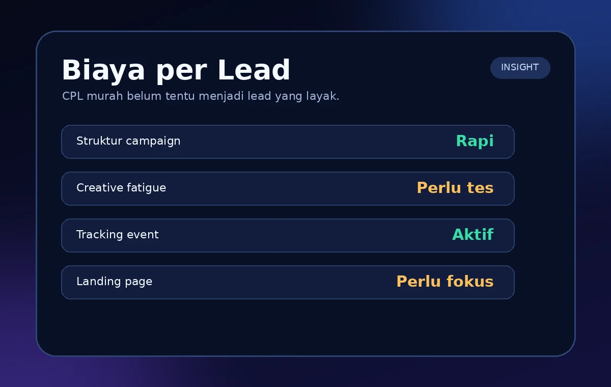 Cara Menurunkan Biaya per Lead Tanpa Merusak Kualitas