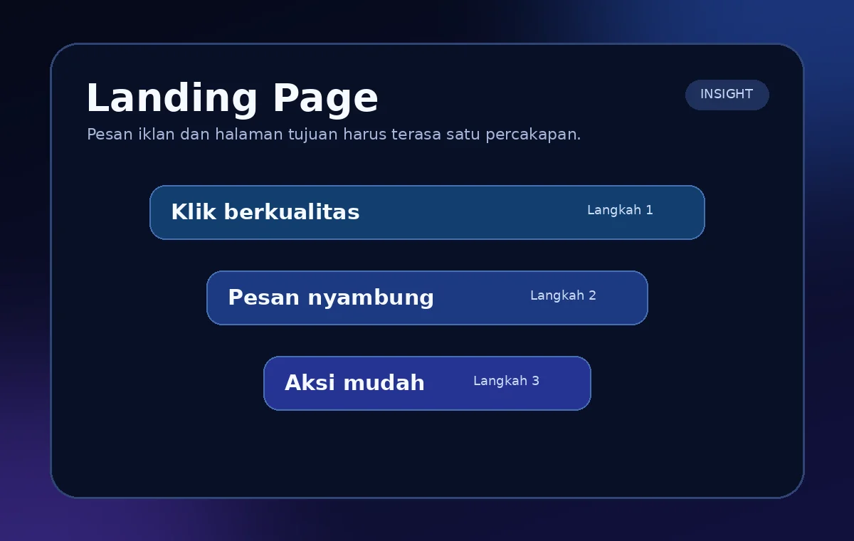 Website yang Menjaga Minat Setelah Pengunjung Datang