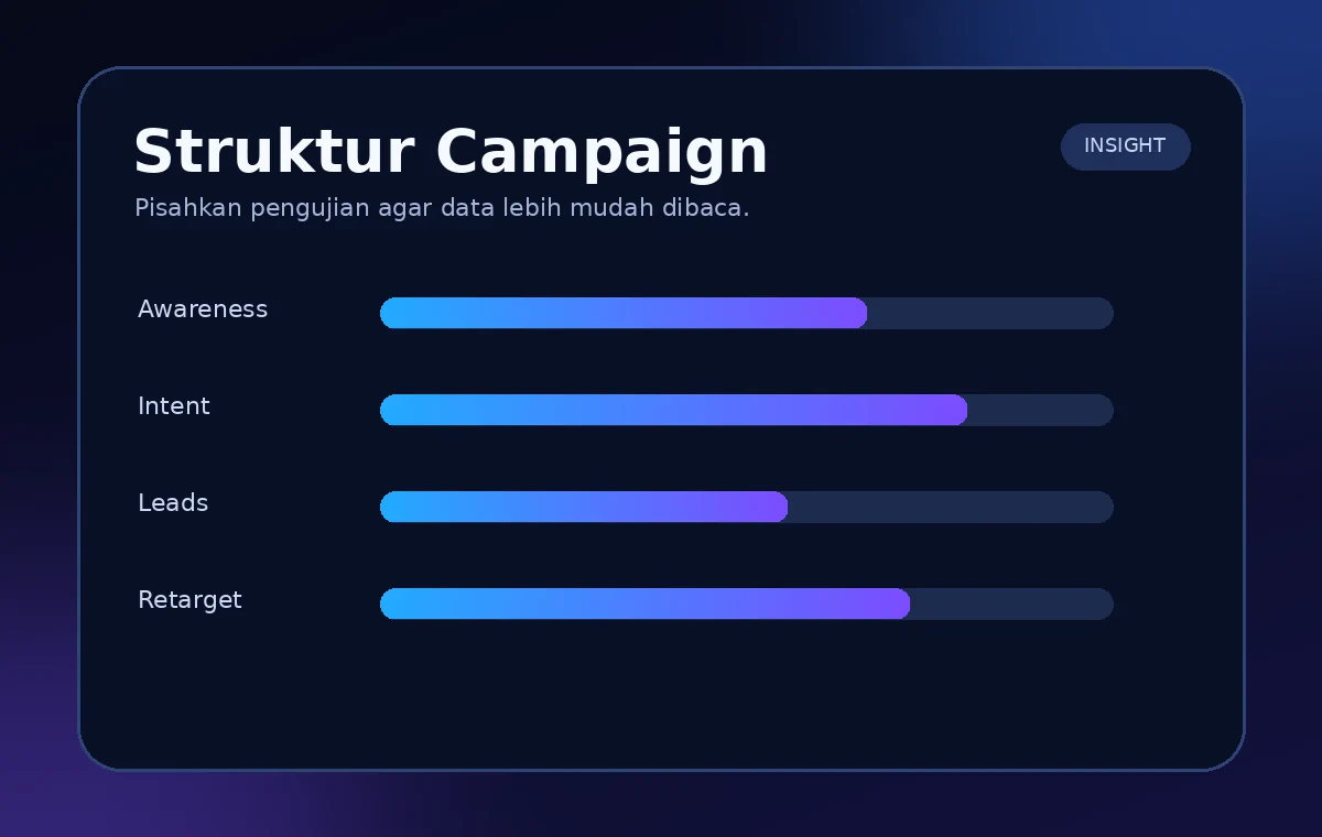 Struktur Campaign Meta Ads yang Mudah Dibaca