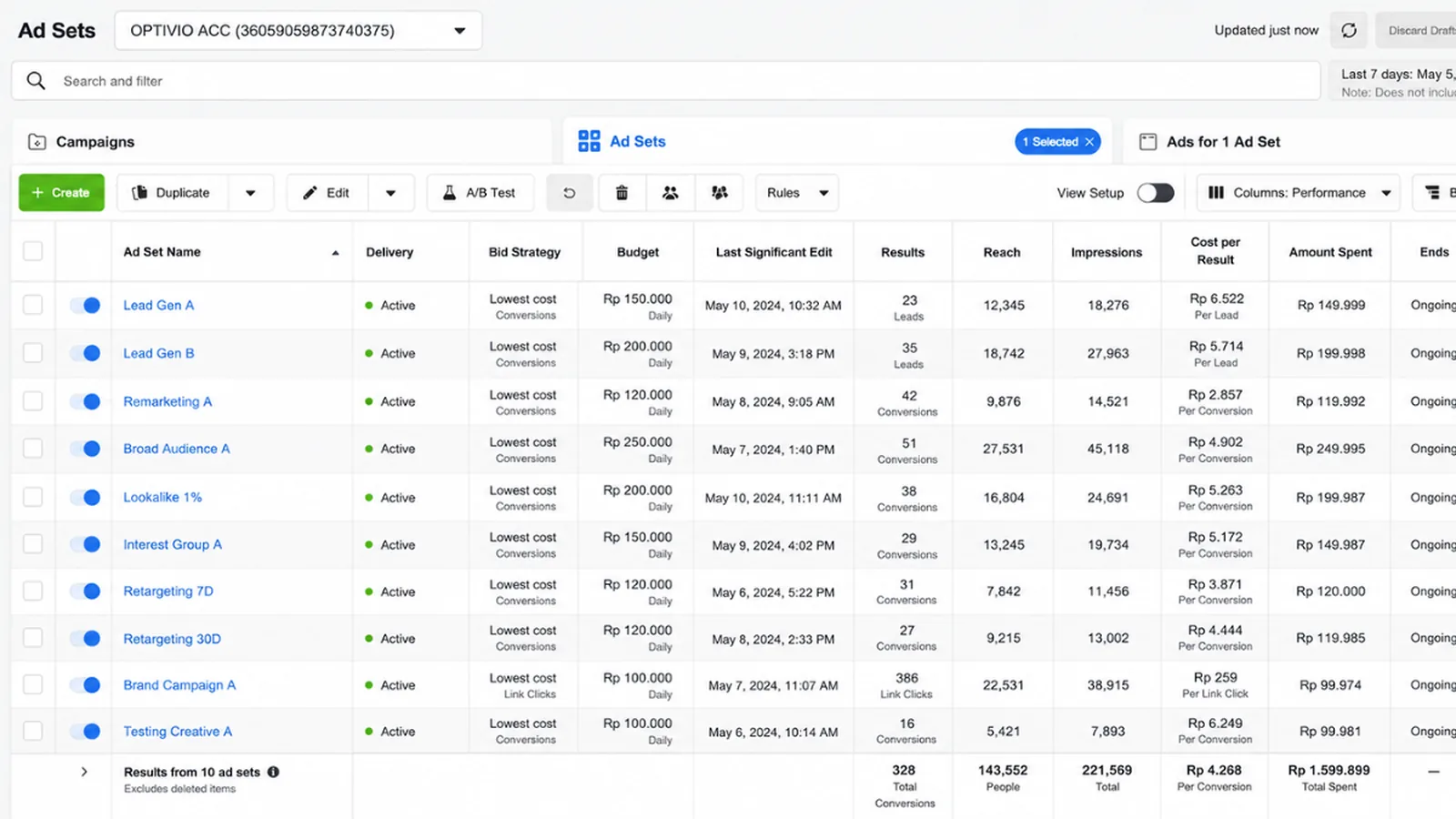 Tampilan umum dashboard pengelolaan Meta Ads yang telah digeneralisasi