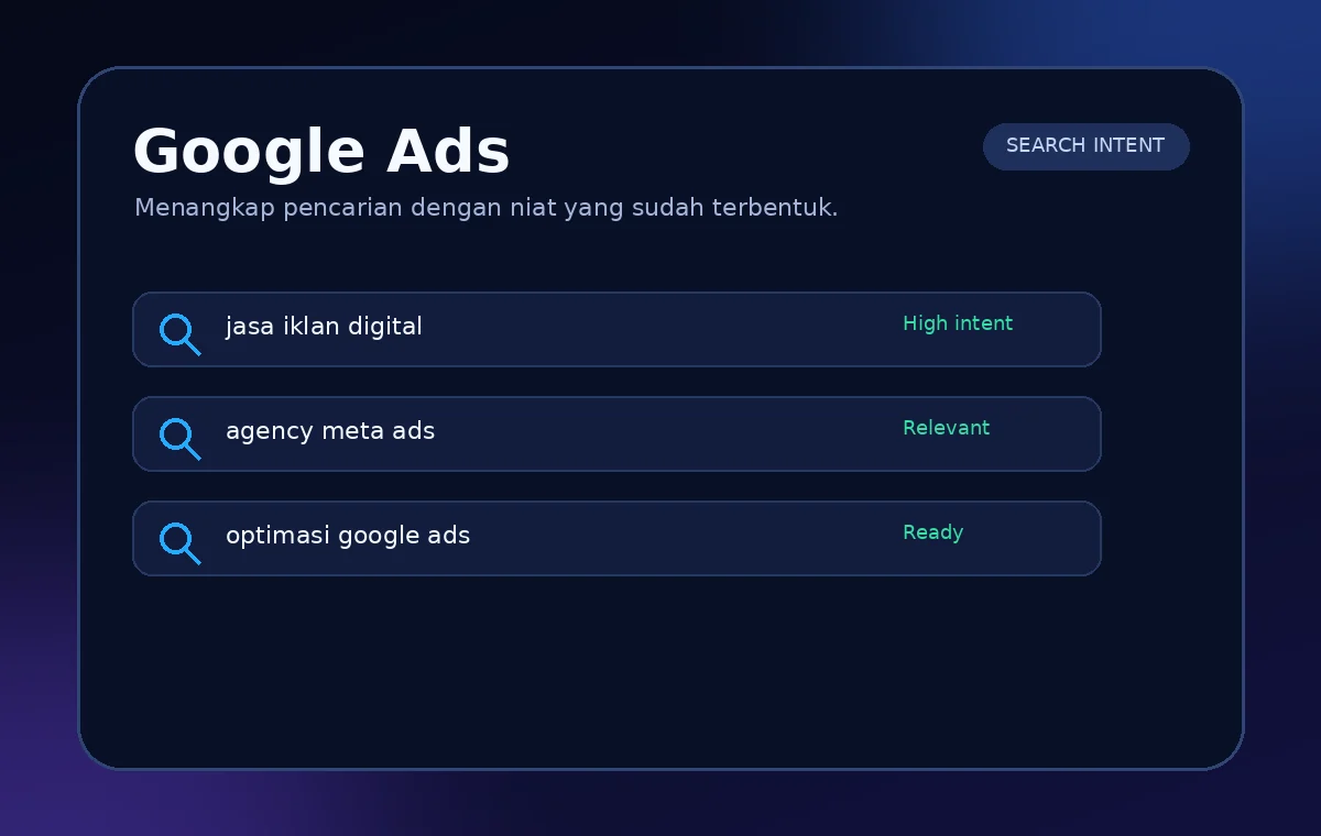 Ilustrasi layanan Google Ads Optivio Ads
