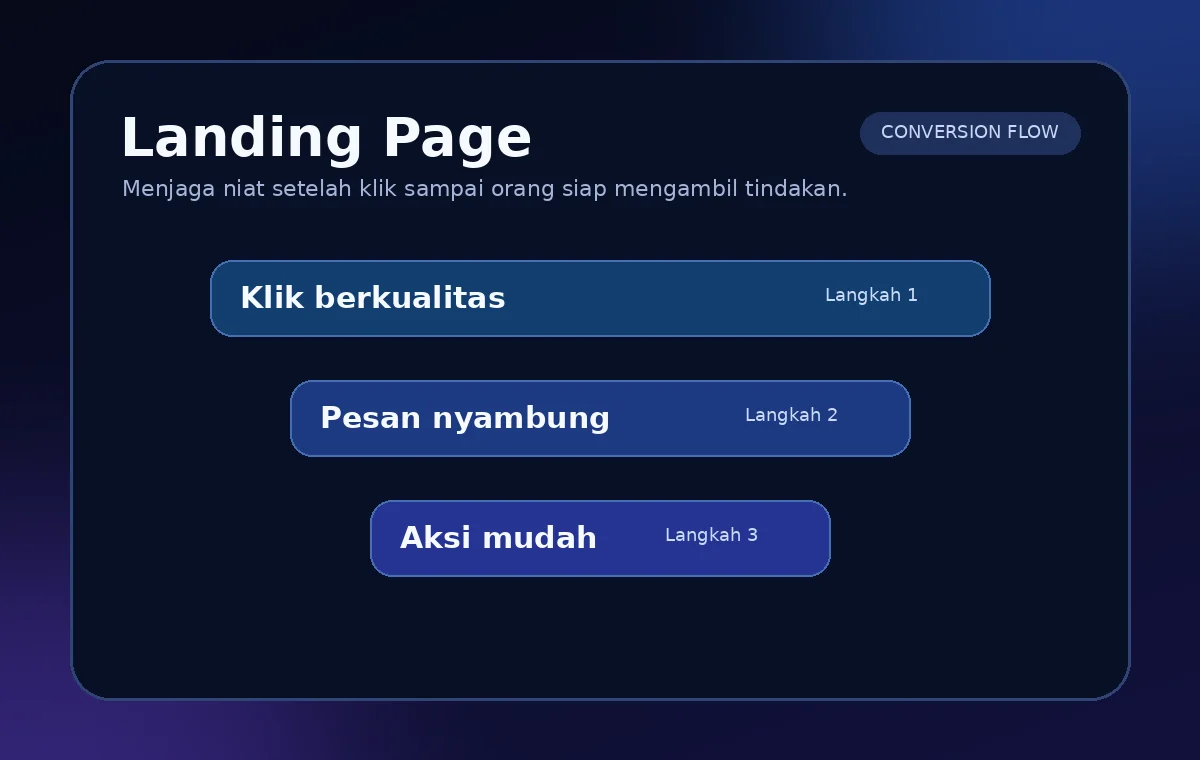Ilustrasi layanan Landing Page Optivio Ads