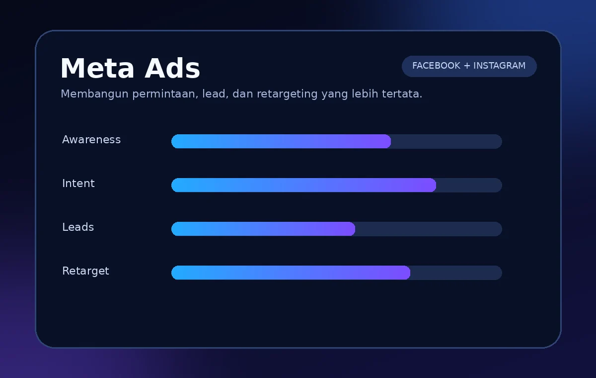 Ilustrasi layanan Meta Ads Optivio Ads