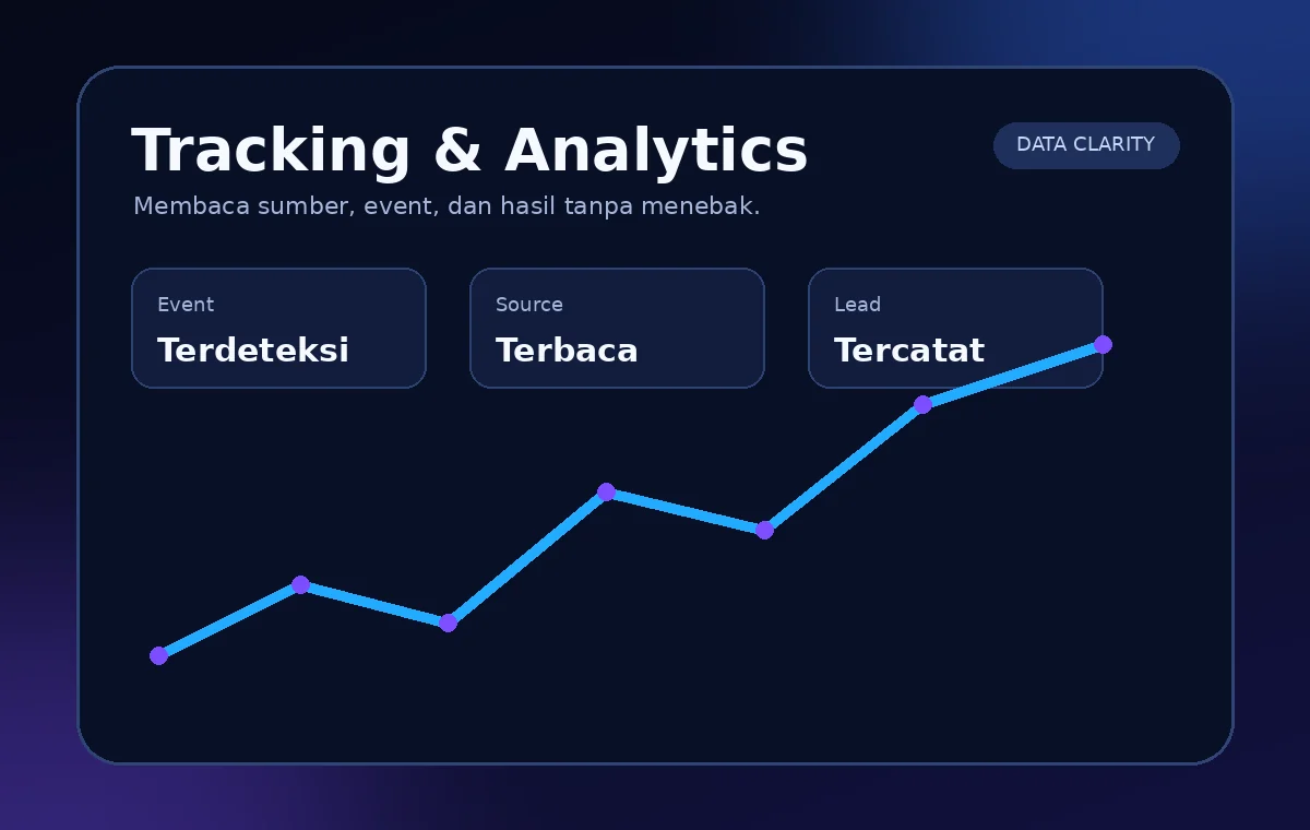 Ilustrasi layanan Tracking & Analytics Optivio Ads